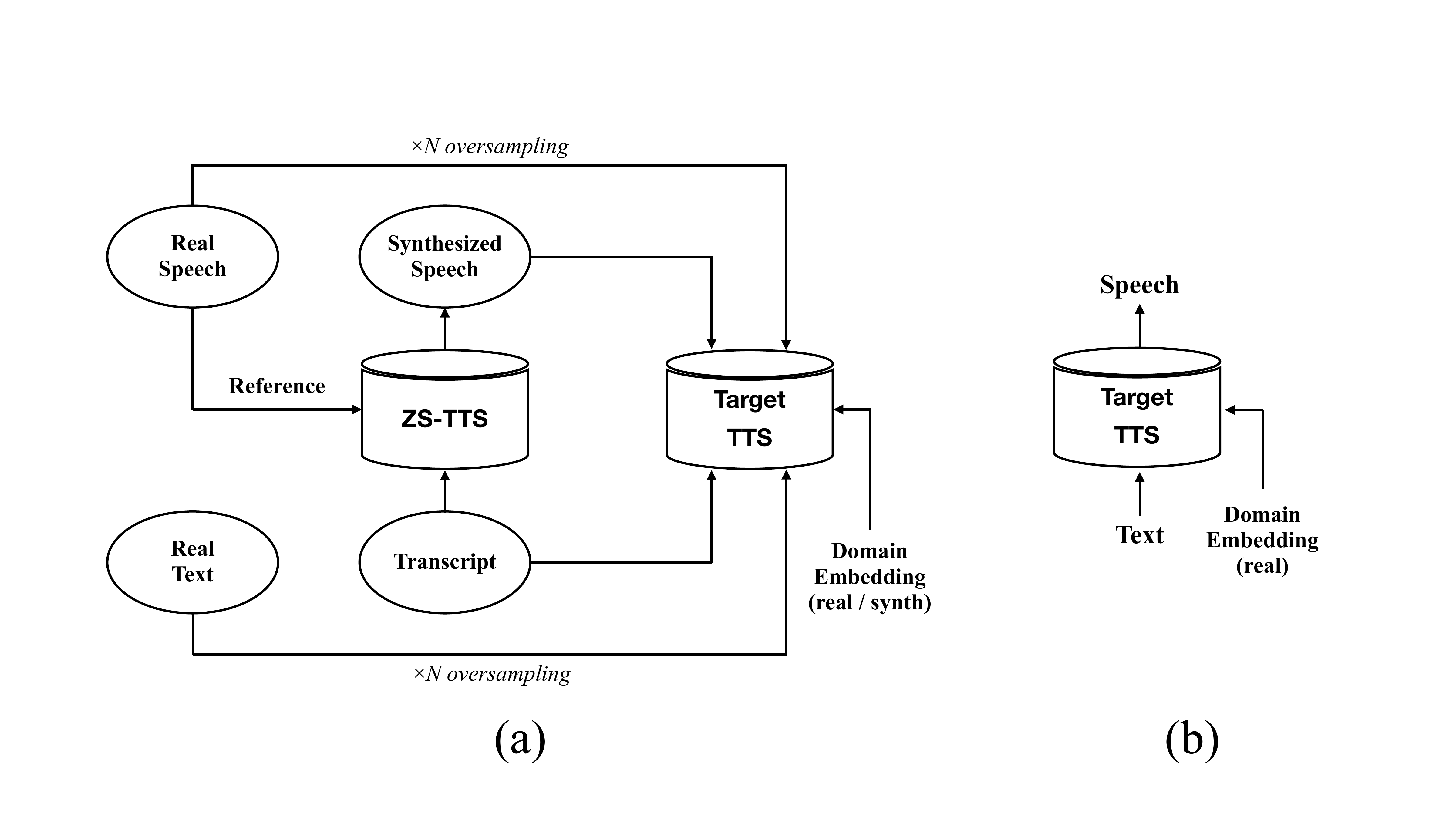 ZeSTA training and inference framework